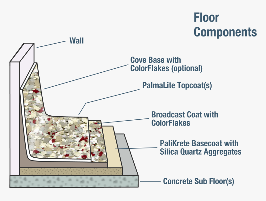 Diagram, HD Png Download, Free Download