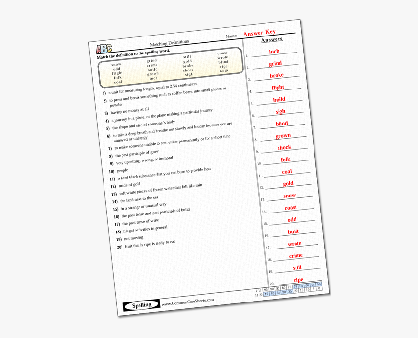 Identifying Primary And Secondary Sources Worksheet, HD Png Download, Free Download