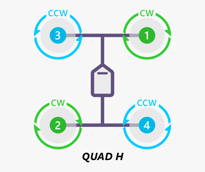 / Images/motororder Quad H 2d - Ardupilot Quad H, HD Png Download, Free Download