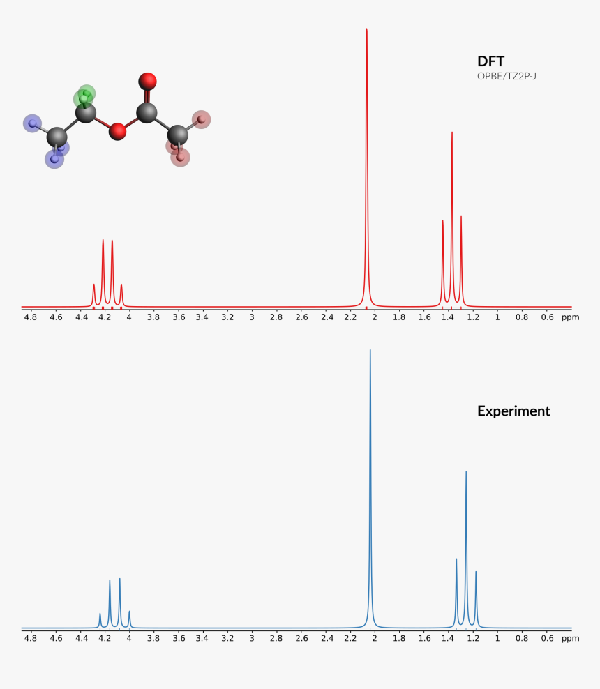 / Images/nmr Spin Spin Title - Nmr Chemistry, HD Png Download, Free Download
