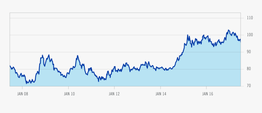 Usdx Us Dollar Index, HD Png Download, Free Download