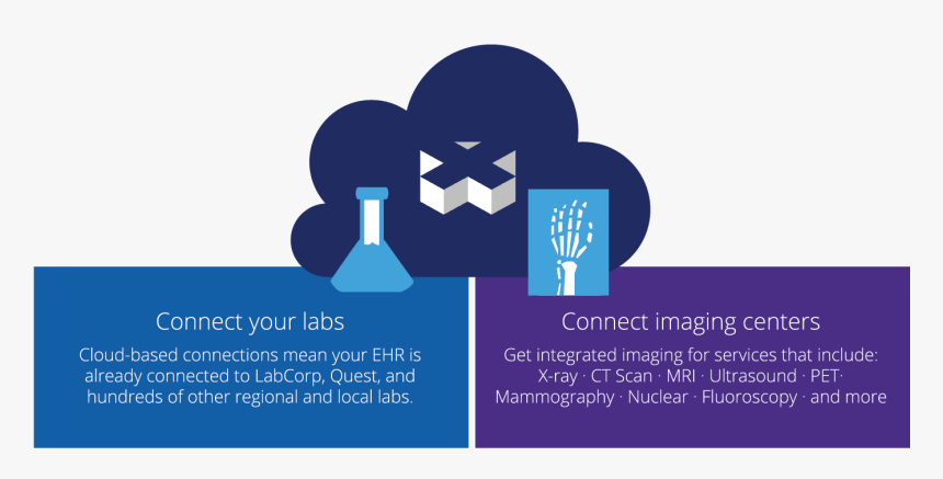 Connect Your Labs And Imaging Centers - Graphic Design, HD Png Download, Free Download