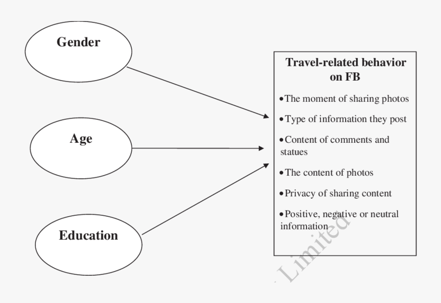 Screenshot, HD Png Download - kindpng