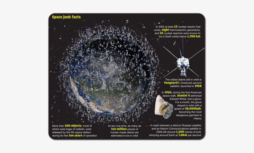 Space Traffic Control - Flat Earth Proof Satellites, HD Png Download, Free Download