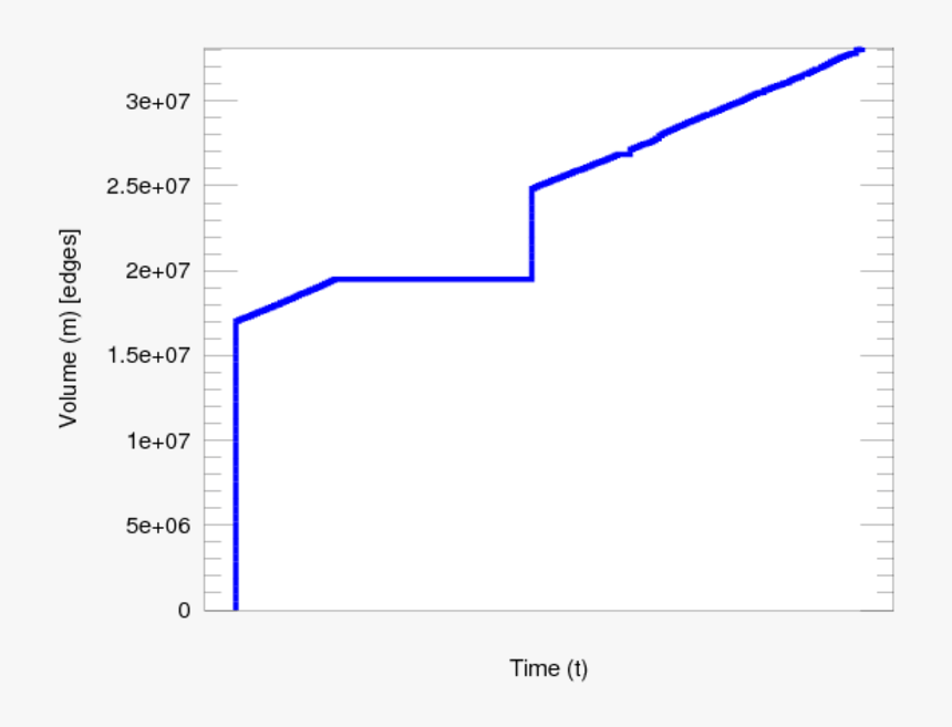 Plot, HD Png Download, Free Download