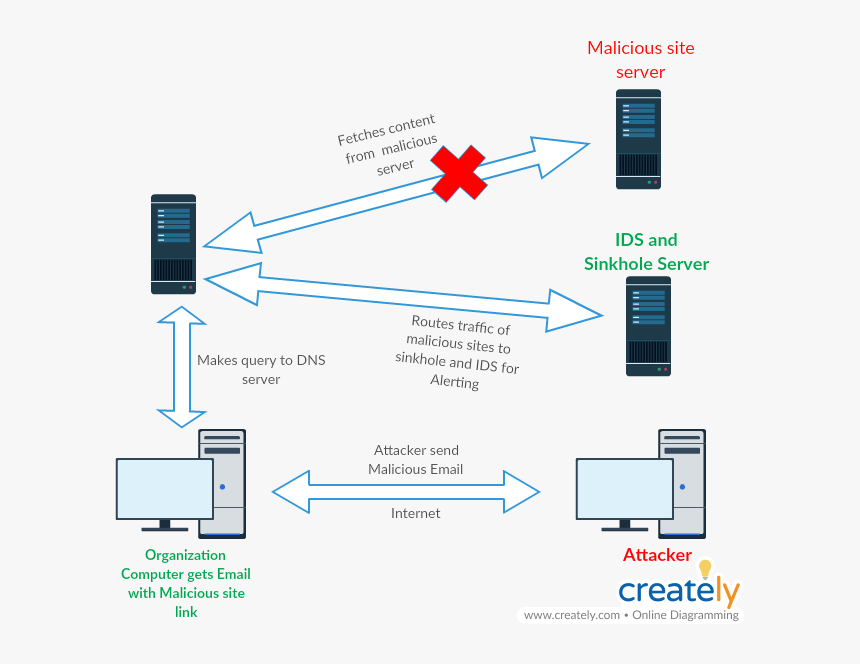 Diagram, HD Png Download, Free Download