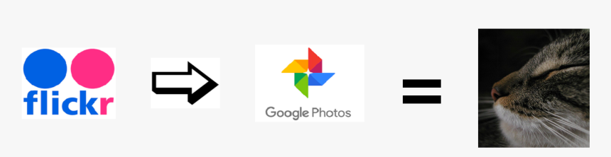 Graphic Design, HD Png Download, Free Download