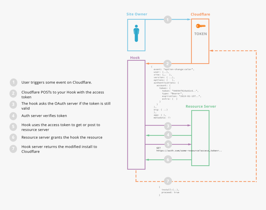 Diagram, HD Png Download, Free Download