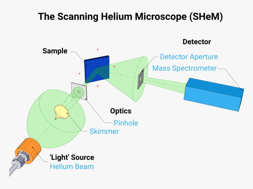 Diagram, HD Png Download, Free Download