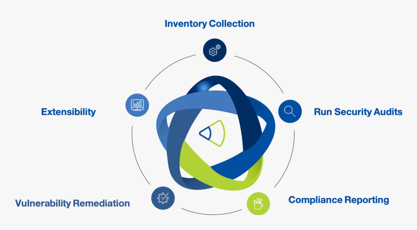 Xi Beam Security Compliance How It Works - Data Importance For Ai, HD Png Download, Free Download