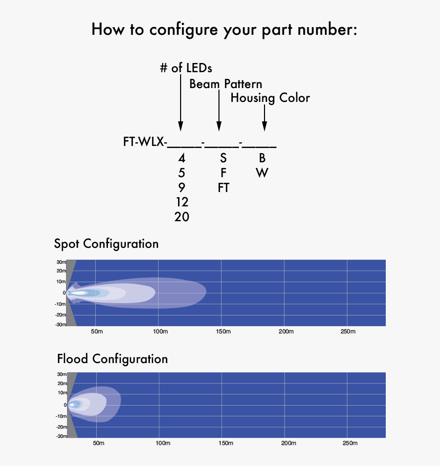 Diagram, HD Png Download, Free Download