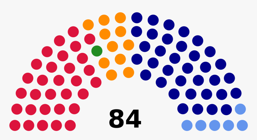 Make Up Of House Of Representatives 2016, HD Png Download, Free Download