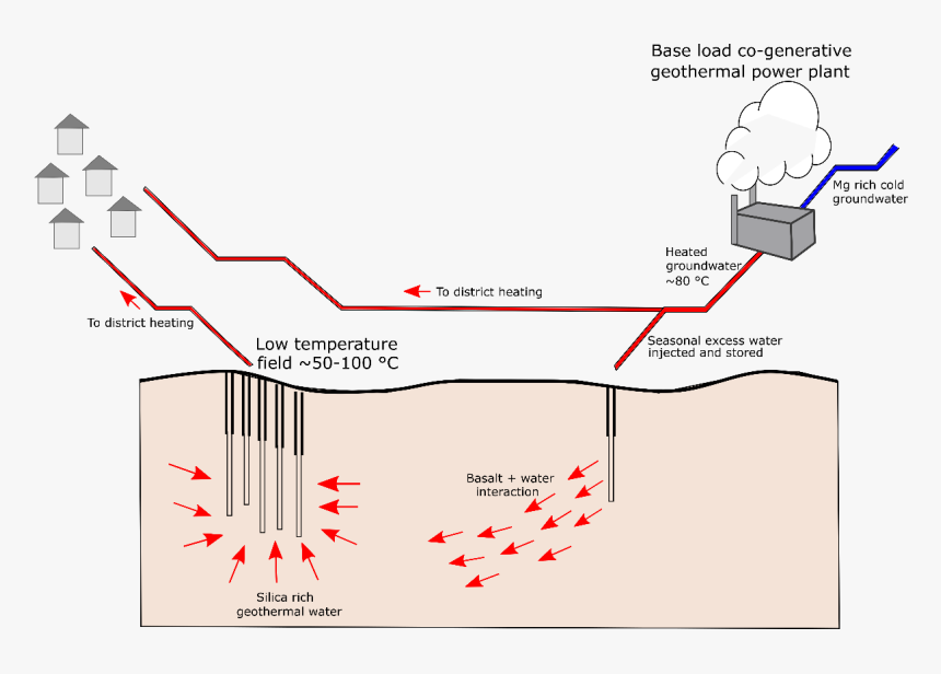 Heat Storage Schematic - Illustration, HD Png Download, Free Download