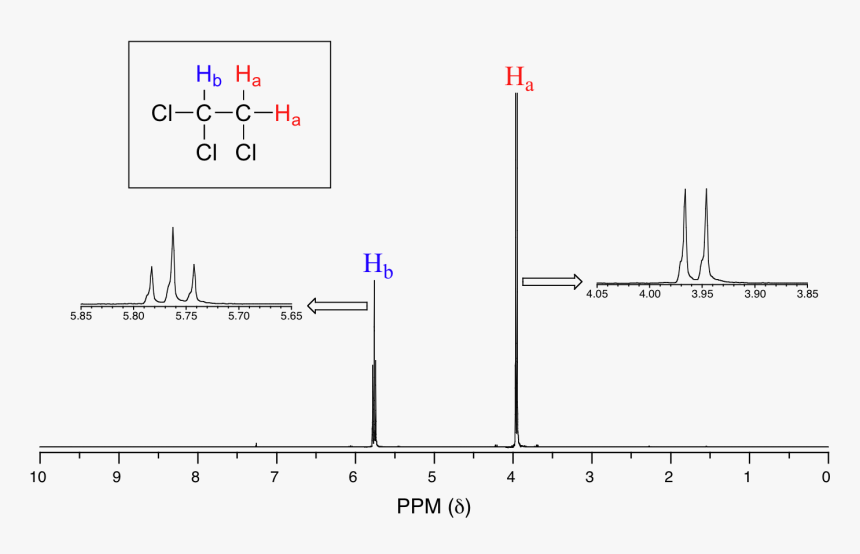 Image058 - 112 Trichloroethane In Dmso D6, HD Png Download, Free Download