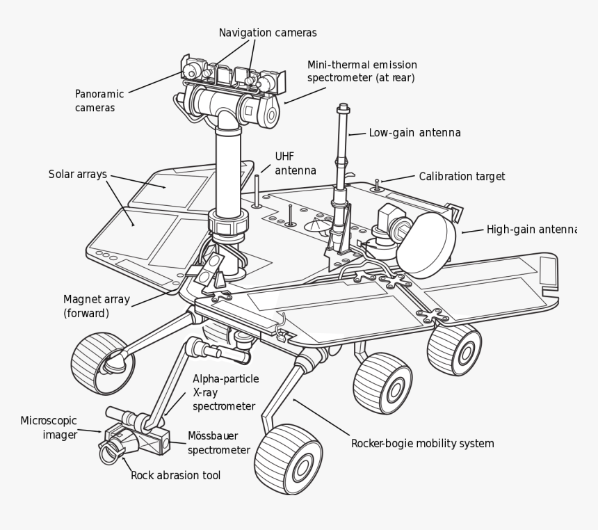 Mars Rover Opportunity Drawing, HD Png Download, Free Download