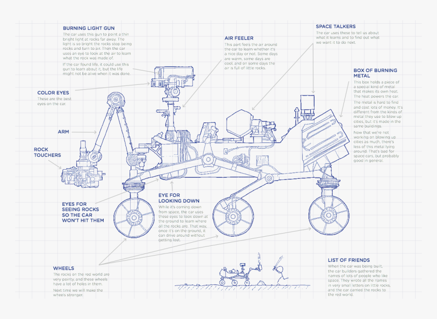 Randall Munroe Thing Explainer, HD Png Download, Free Download