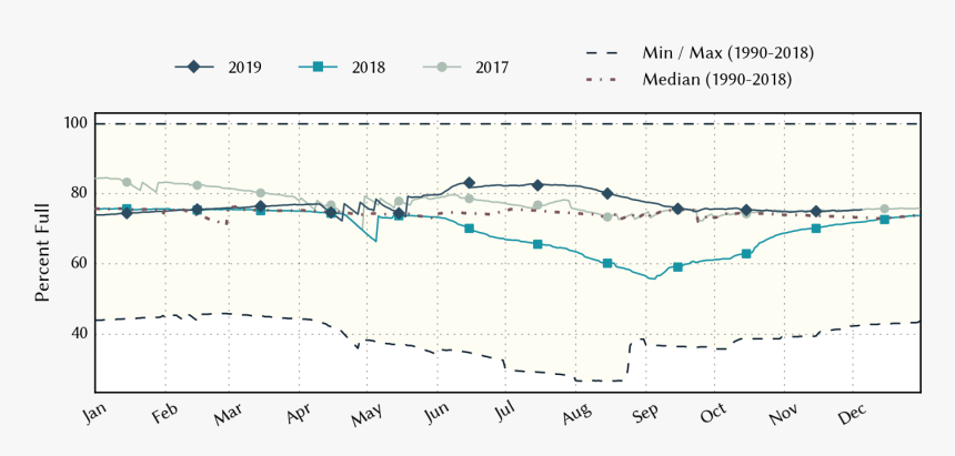 Plot Of Statistics On The Past Three Years Of Data - Statistics, HD Png Download, Free Download