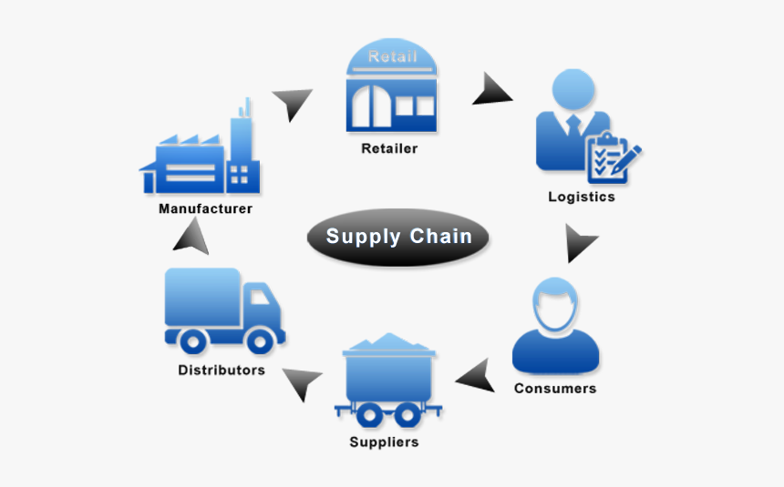 Thumb Image - Logistics Supply Chain Icon, HD Png Download, Free Download