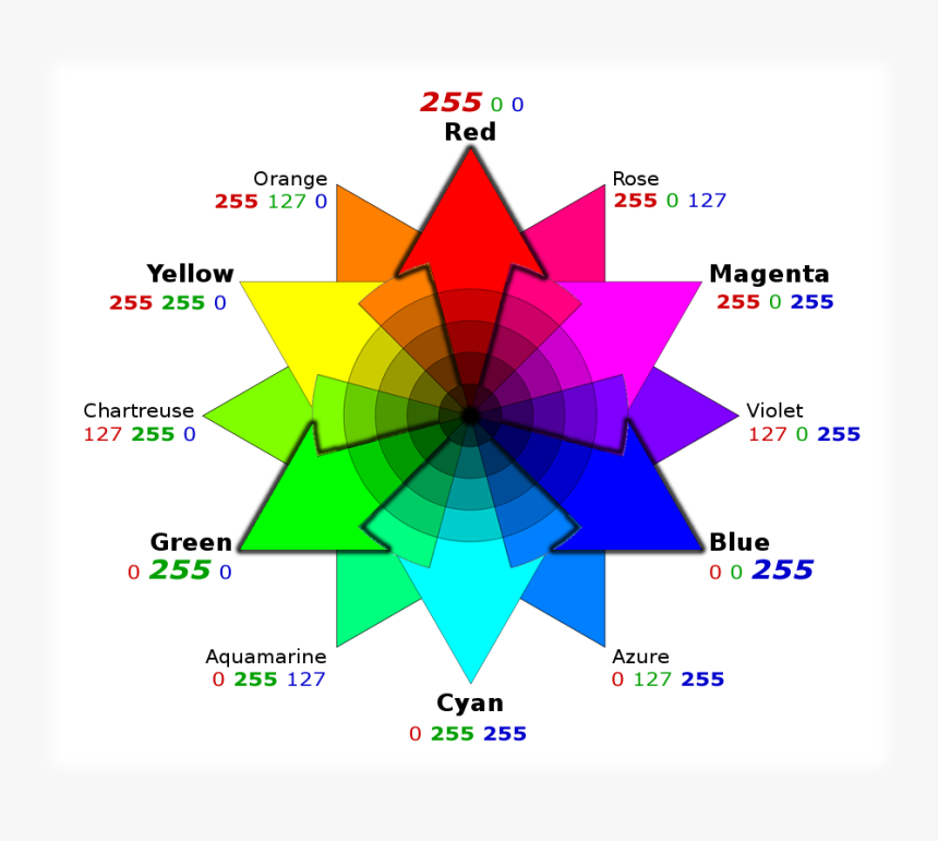 Clip Art Color Wheel Designs - Rgb Color Wheel, HD Png Download, Free Download