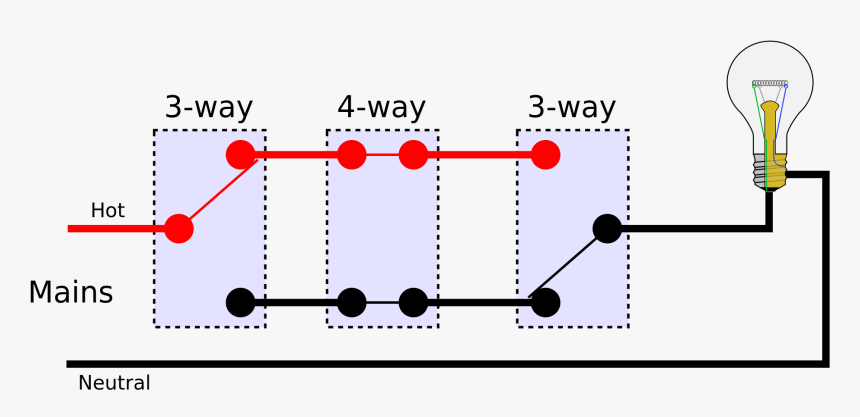 4 Way Light Switch Wiring Diagram How To Install Youtube - Home Assistant Zigbee Vs Z Wave, HD Png Download, Free Download