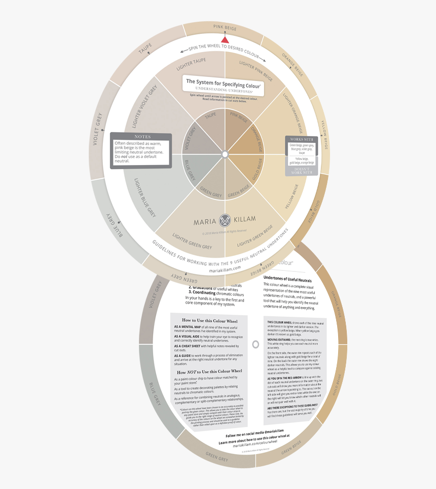 Maria Killam Color Wheel What Are Maria Williams Core, HD Png Download, Free Download