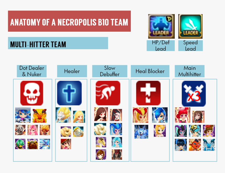 Design Summoners War Insel, HD Png Download, Free Download