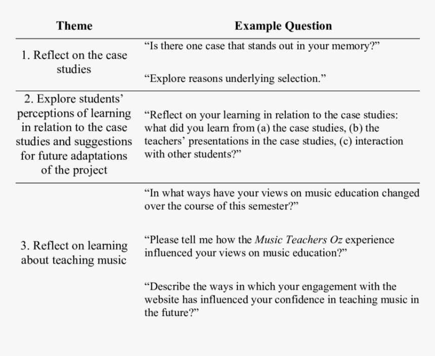 Focus Group Example Questions, HD Png Download, Free Download