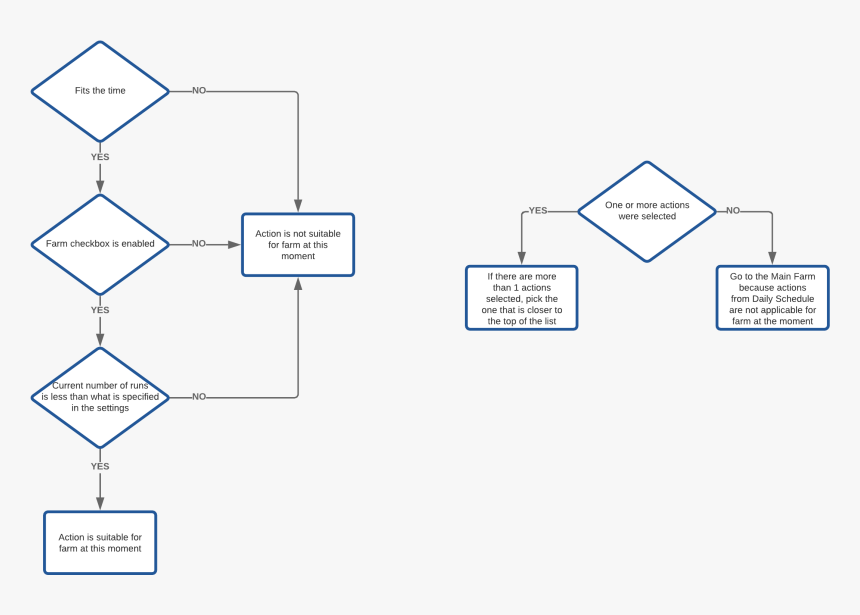 Diagram, HD Png Download, Free Download