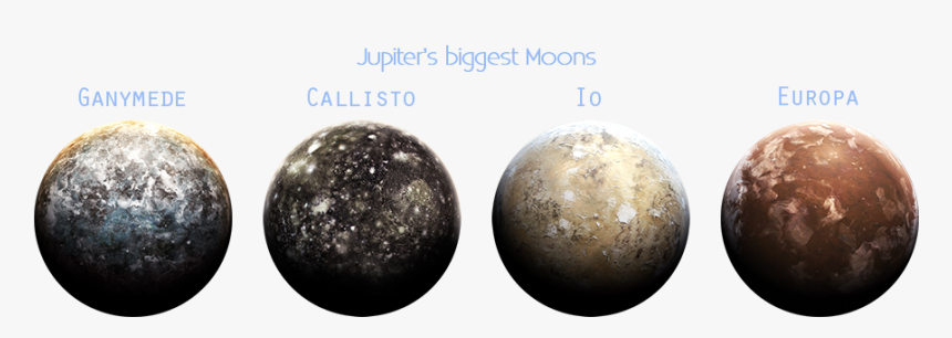 The Moons Of Jupiter - Sphere, HD Png Download, Free Download