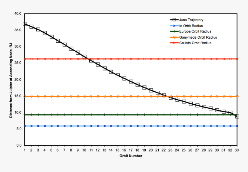 Plot, HD Png Download, Free Download