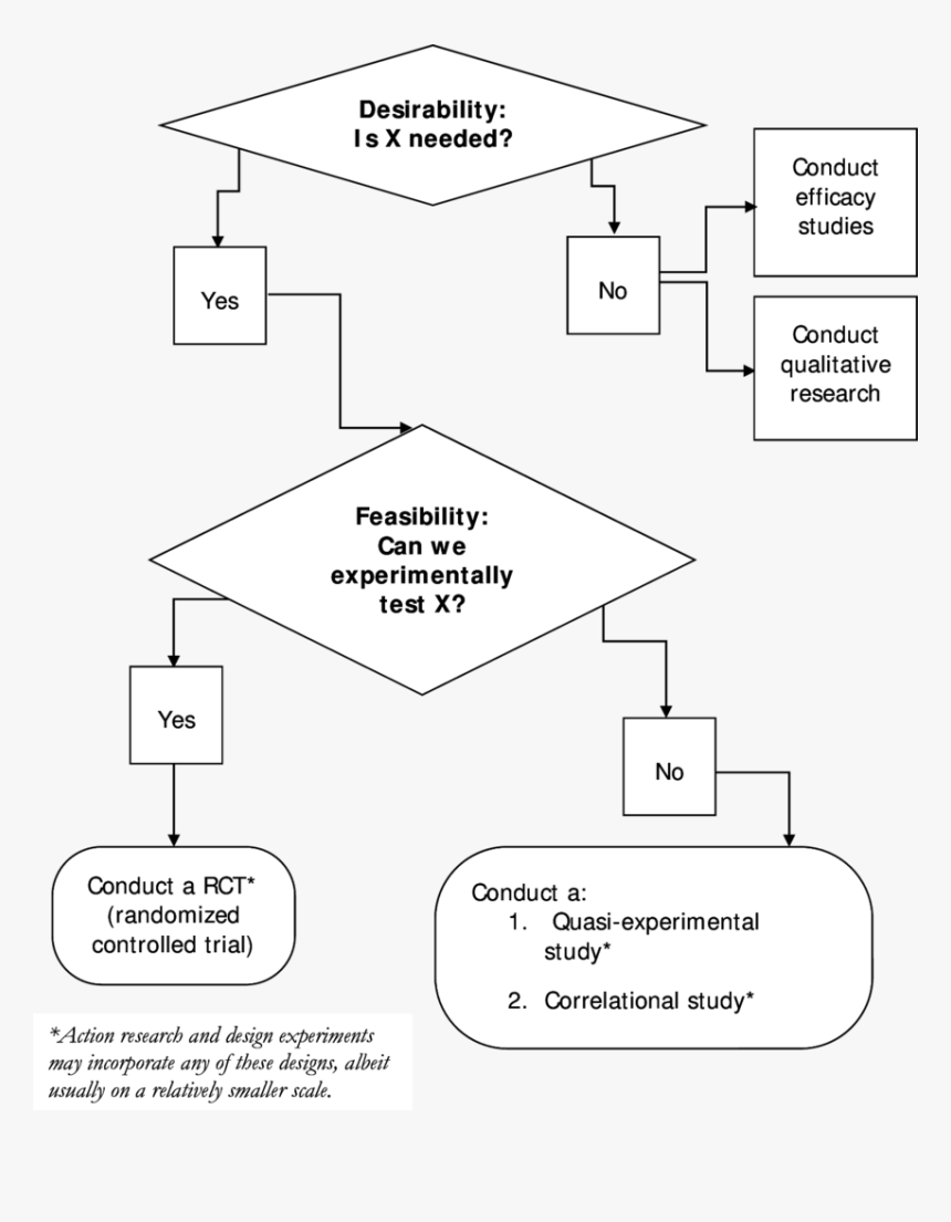 Diagram, HD Png Download, Free Download