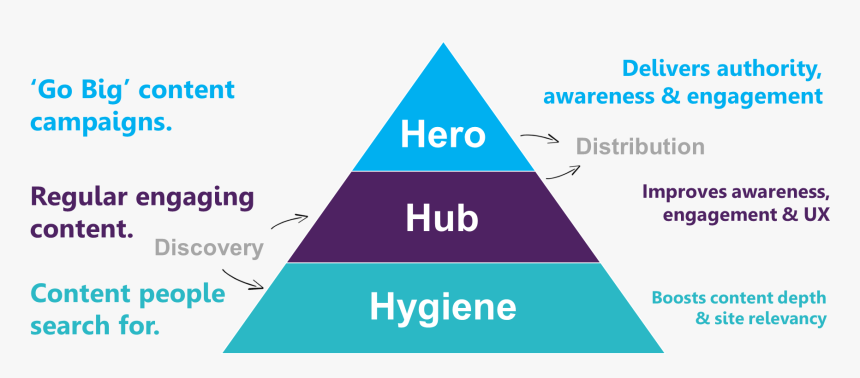 Hero Hub Hygiene Model, HD Png Download, Free Download