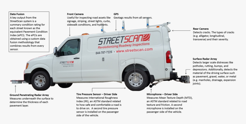 The Scanvan And Its Sensing Technologies - Compact Van, HD Png Download, Free Download