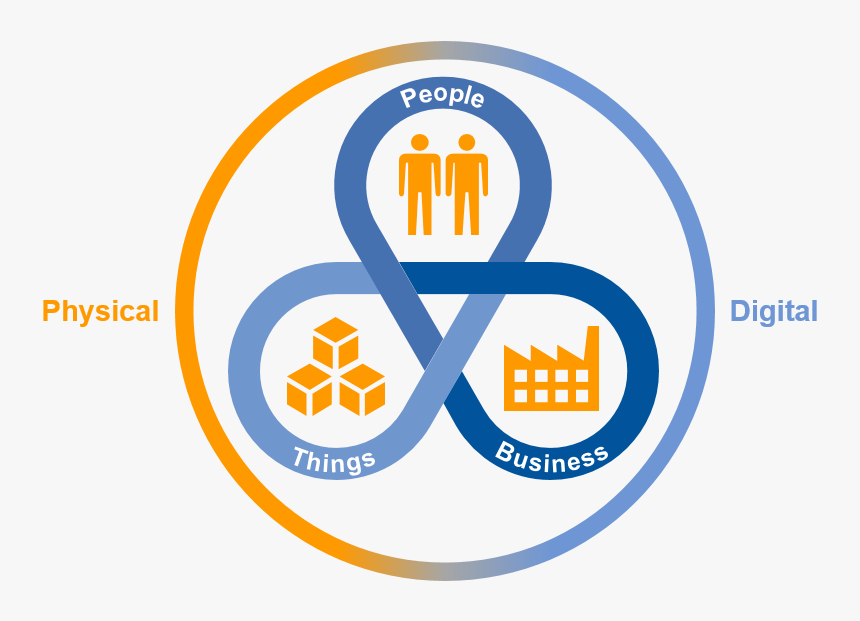 Gartner Digital Business Ecosystem , Png Download - Gartner Digital Business Ecosystem, Transparent Png, Free Download