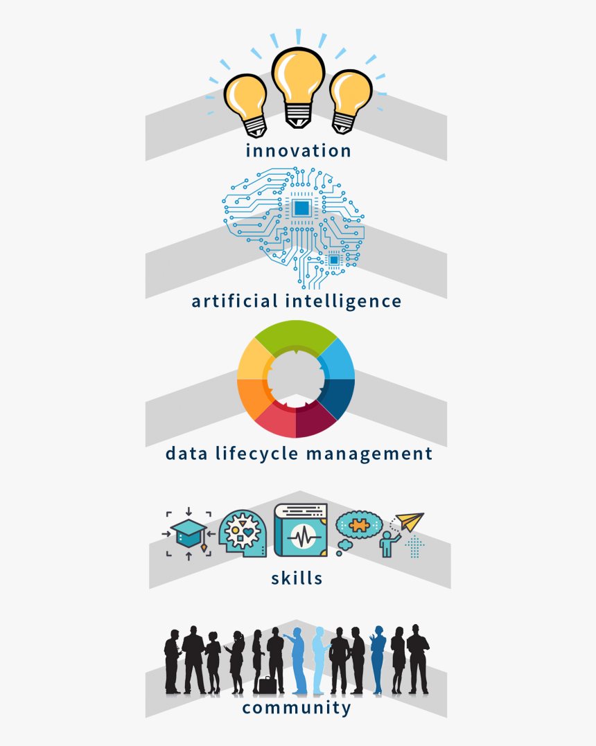 Data Strategy Life Cycle - Circle, HD Png Download, Free Download