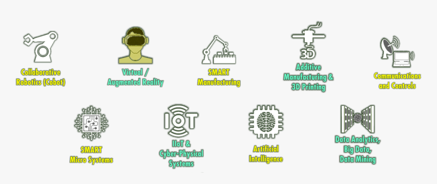 Digital Agritech Ecosystem Farming - Illustration, HD Png Download, Free Download