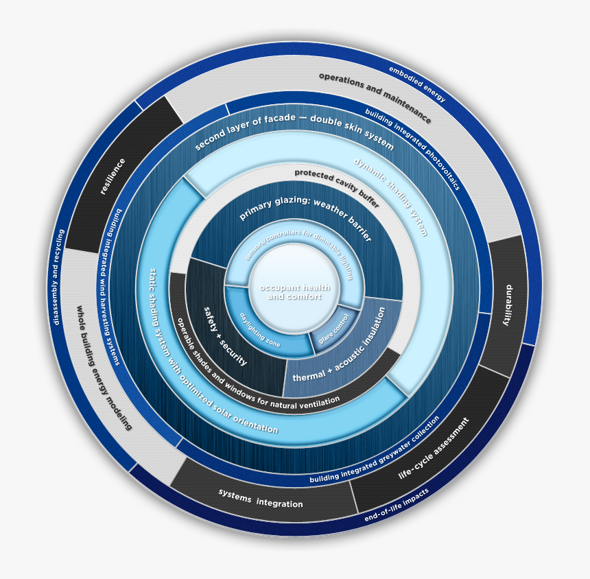 Advanced Technology Circle Outline, HD Png Download, Free Download