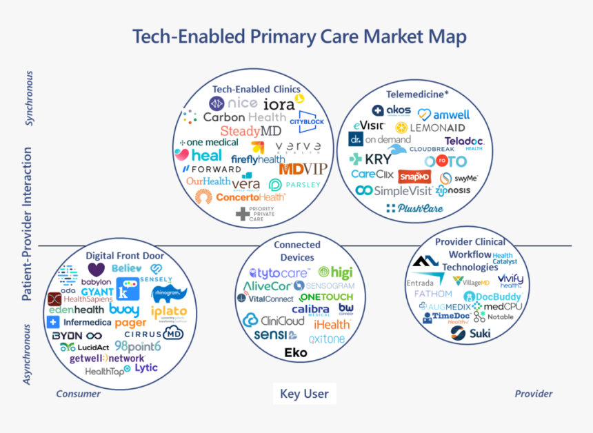 Tech Enabled Market Map Pic2 - Circle, HD Png Download, Free Download