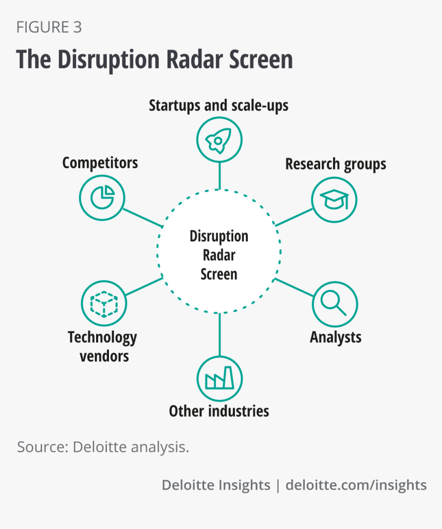 The Disruption Radar Screen - Like On Facebook, HD Png Download, Free Download