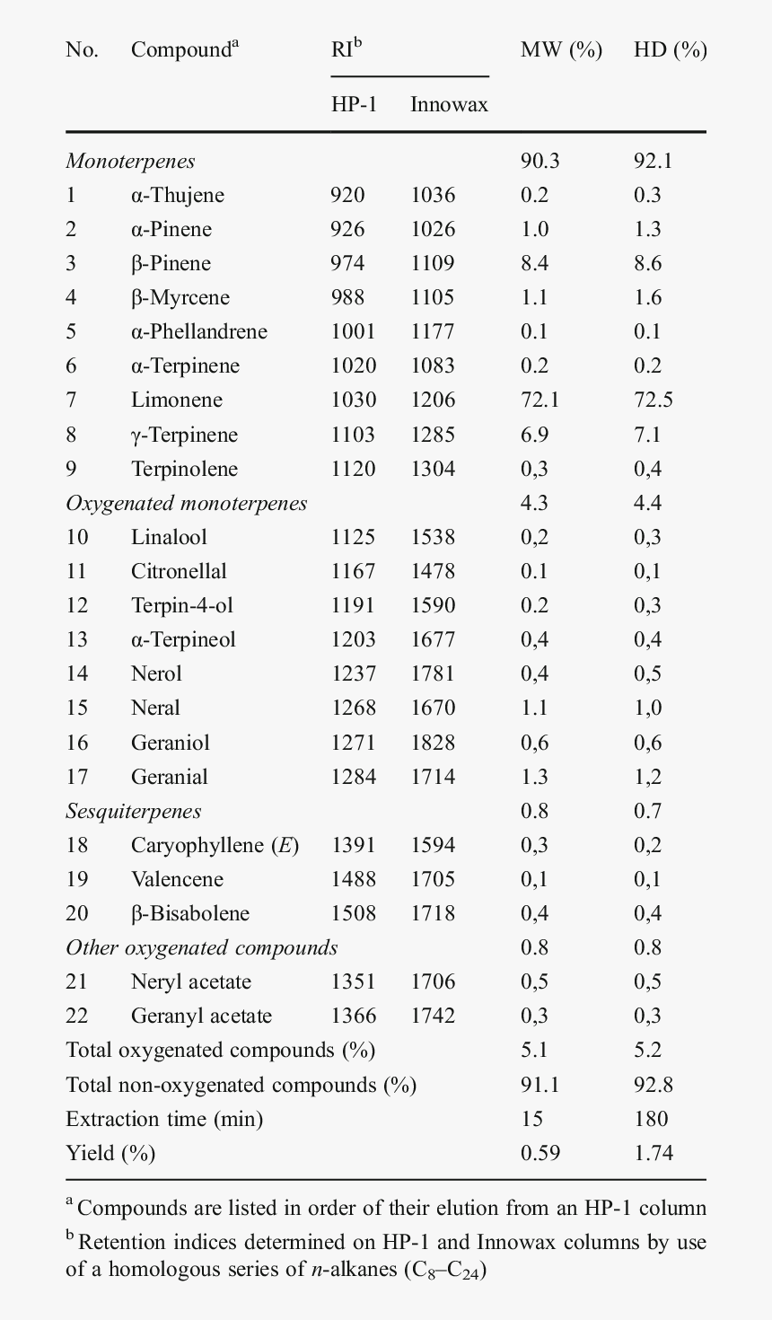 Sulphite Reducing Clostridia Test Results, HD Png Download, Free Download