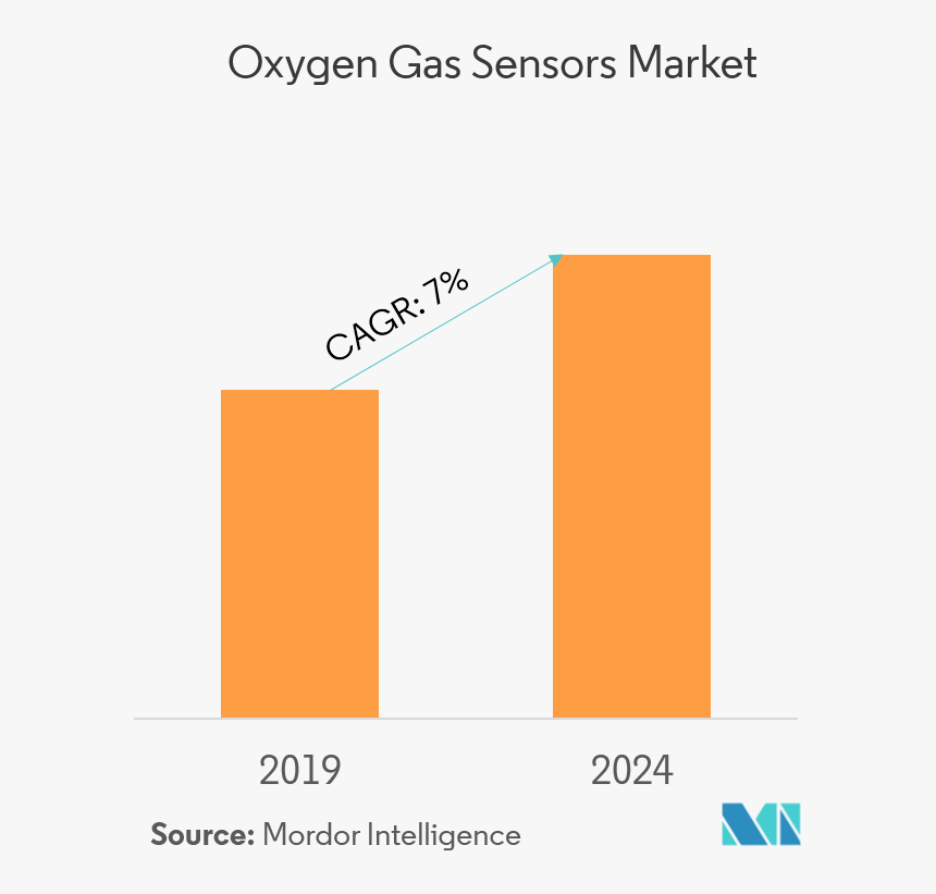 Oxygen Gas Sensors Market - Drug Discovery Market, HD Png Download, Free Download