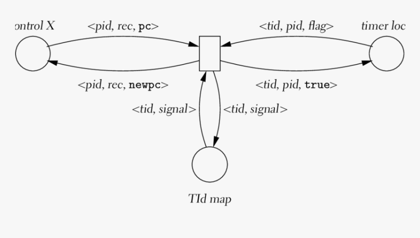 Diagram, HD Png Download, Free Download