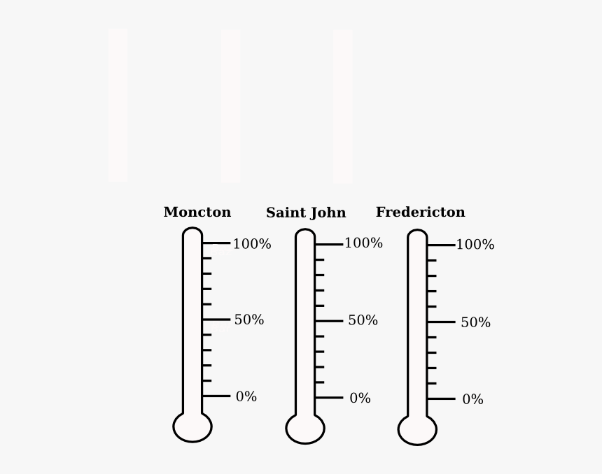 Transparent Thermometer Clip Art Png, Png Download, Free Download