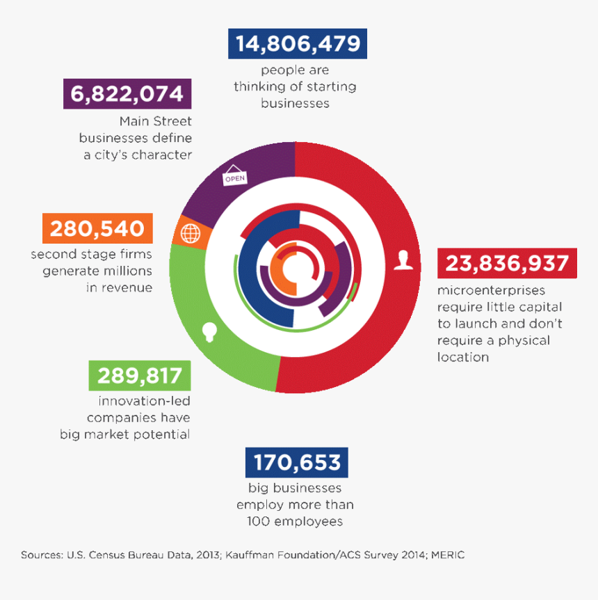 Four Types Of Entrepreneurs - National Entrepreneurs Day 2019, HD Png Download, Free Download