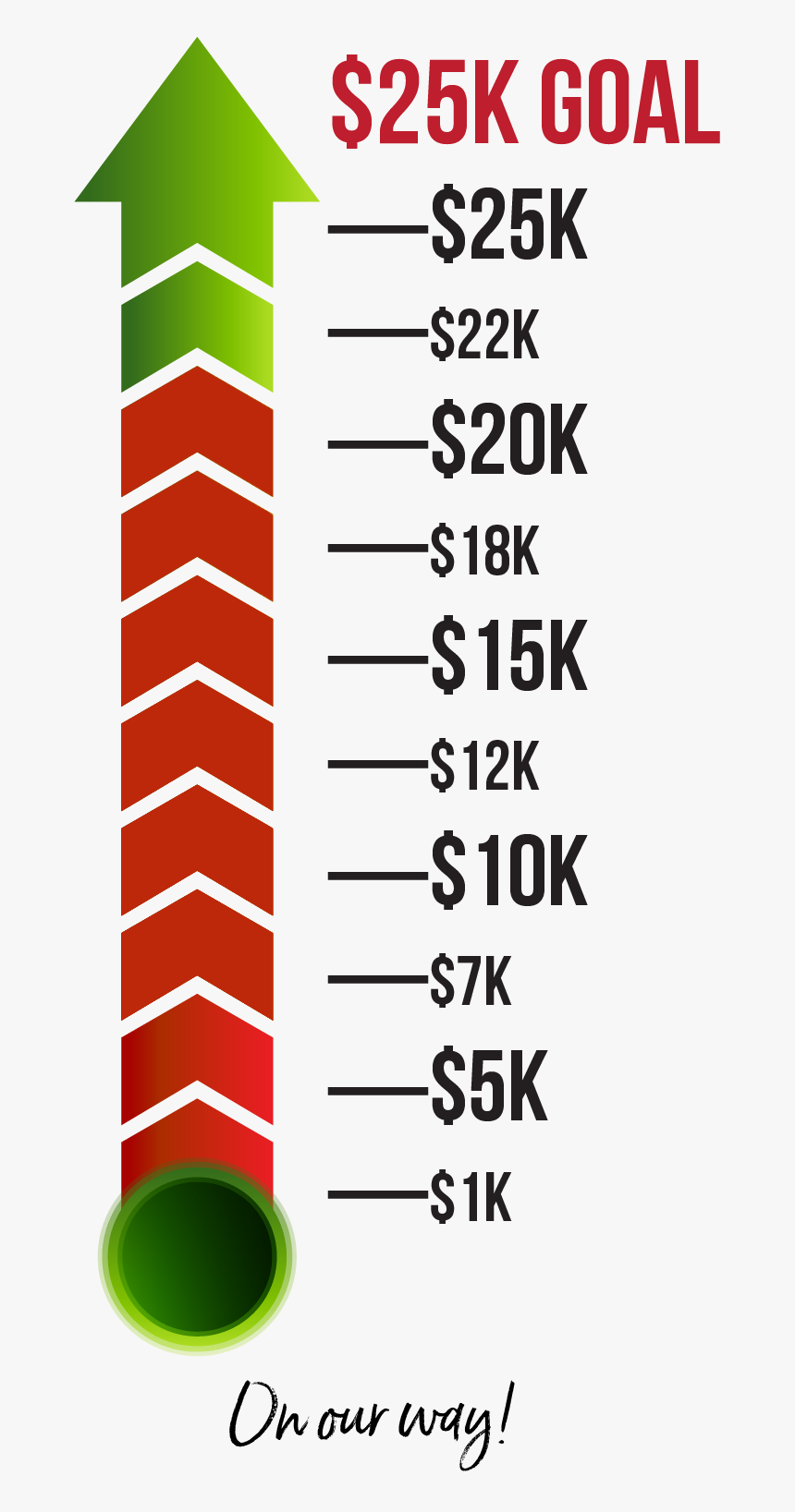 Picture - Statistical Graphics, HD Png Download, Free Download