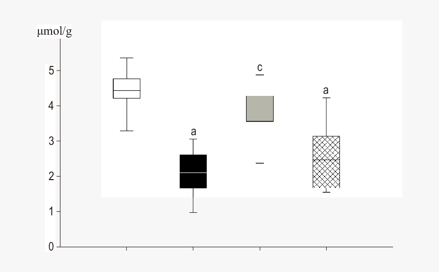 Diagram, HD Png Download, Free Download