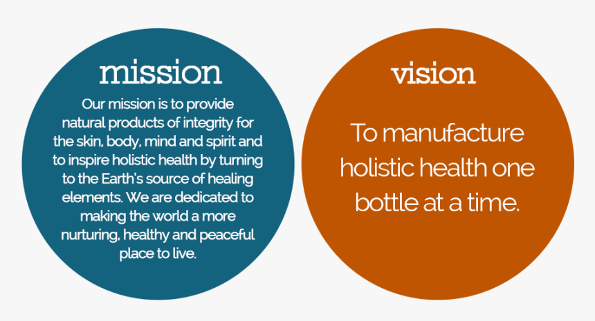 Source Vital Mission And Philosophies - Mission And Vision Of Hygiene Products, HD Png Download, Free Download