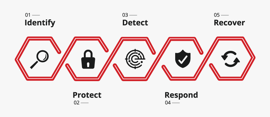 Features Of C++, HD Png Download, Free Download