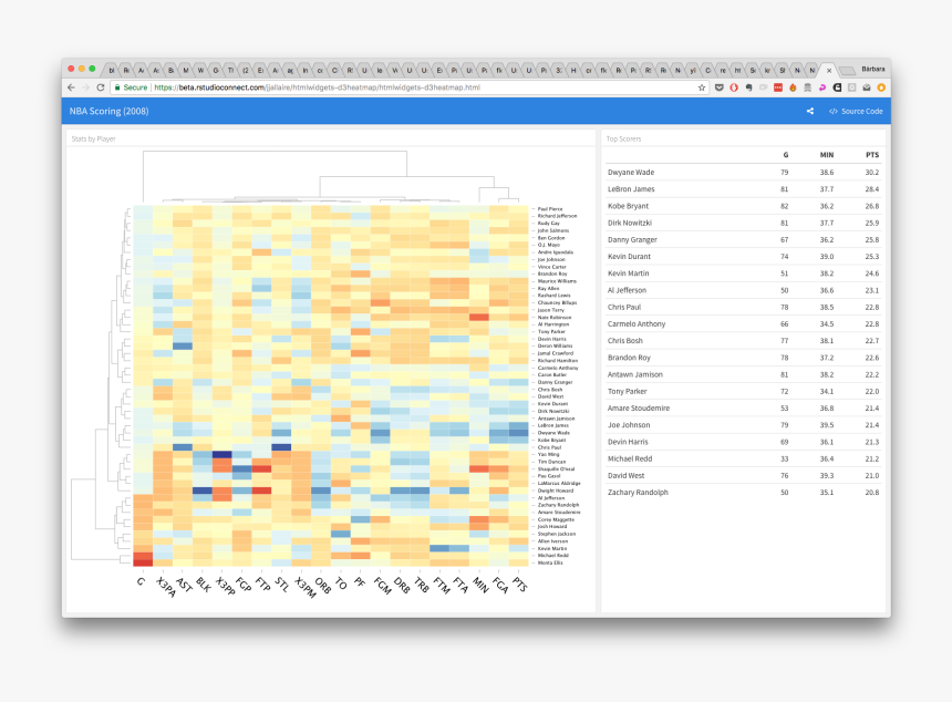 Screen Shot 2017 11 16 At 11 30 42 Pm - Dygraph Heatmap, HD Png Download, Free Download