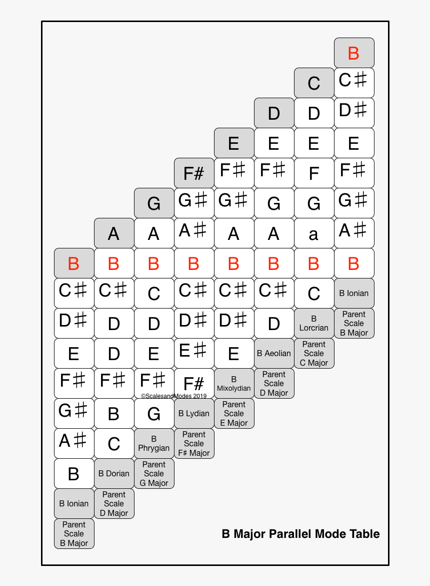 Parallel Modes Music Theory, HD Png Download, Free Download